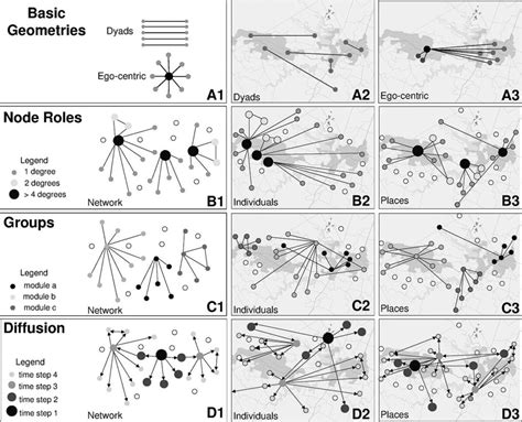 socialmediagis|Integrating social network data into GISystems